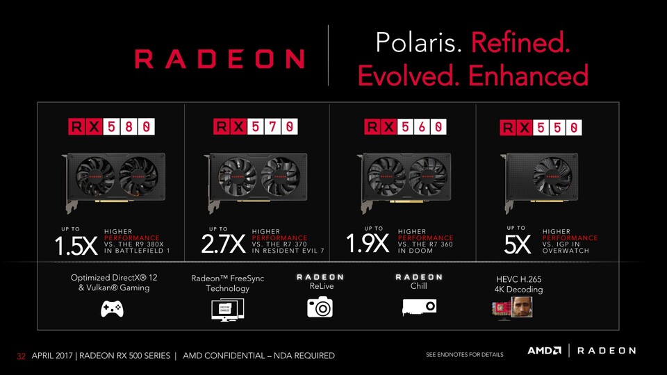AMD vergleicht die Leistung der neuen Radeon 500-Karten in der offiziellen Präsentation meist nicht mit dem direkten Vorgänger, vermutlich da sich die Unterschiede größtenteils in engen Grenzen halten.