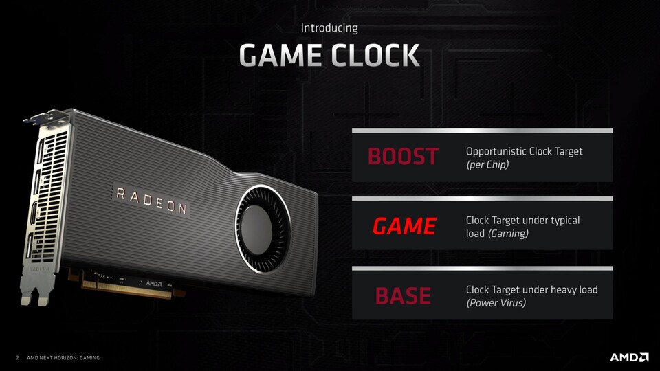 Game Clock : AMD gibt nun nicht mehr nur einen Basis- und maximalen Boost-Takt an, neu ist der Game Clock. Darunter versteht AMD den durchschnittlichen Chiptakt in Spielen.
