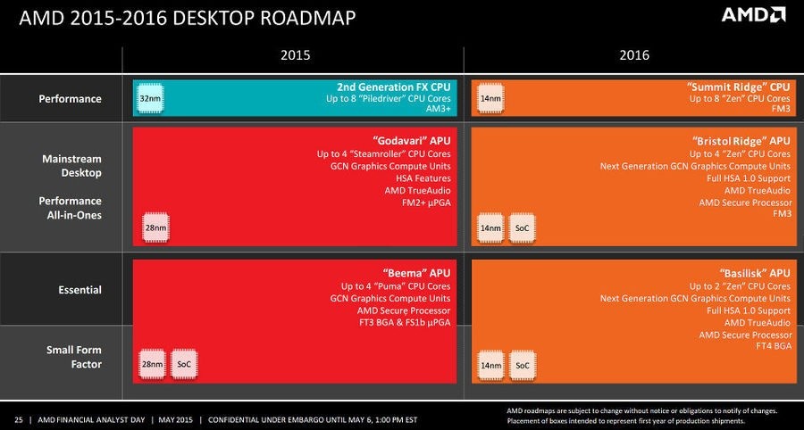 Die angebliche AMD-Roadmap zeigt Informationen, die schon länger aus Gerüchten bekannt sind.