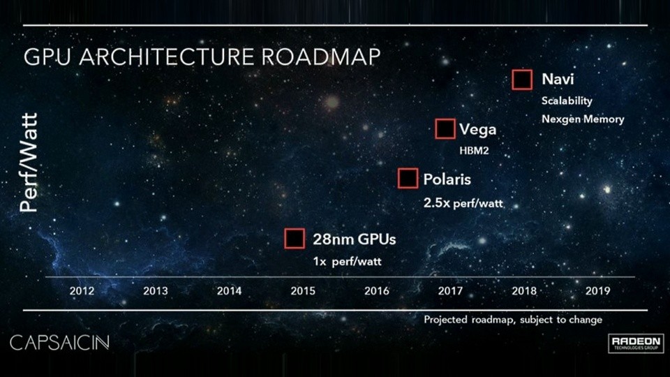 AMD Roadmap bis hin zur nächsten GPU-Architektur Navi.