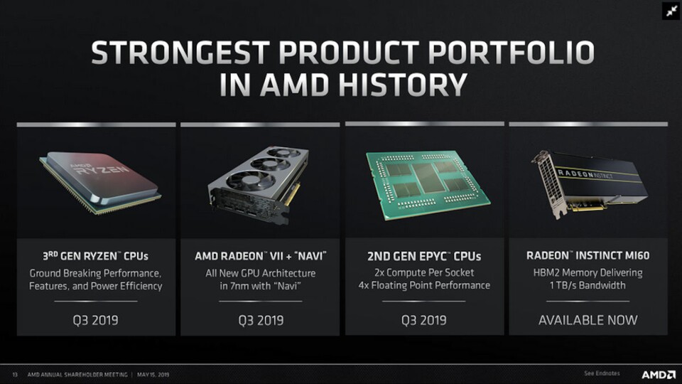 AMD Roadmap für 2019 - alle 7-nm-Produkte für das dritte Quartal fest bestätigt.