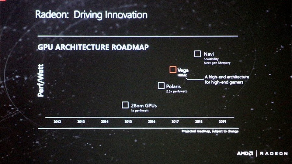 Die neue AMD-Roadmap zeigt Vega weiterhin erst Anfang 2017.