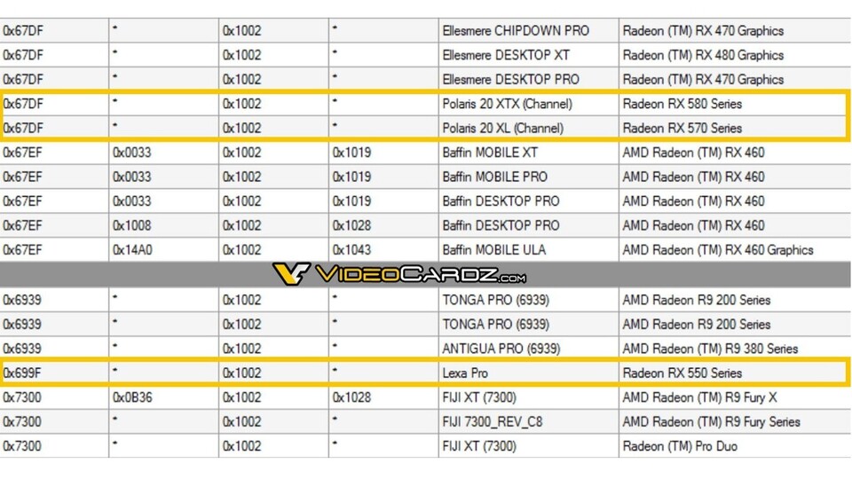 Die AMD RX500-Serie wird vorerst aus drei Polaris-Karten bestehen, die ebenfalls erwartete RX560 taucht jedoch noch nicht auf.(Bildquelle: Videocardz)