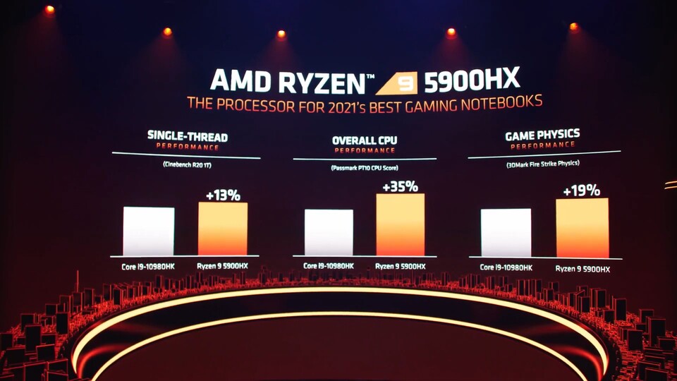 Der Ryzen 9 5900HX ist laut AMDs Präsentationsmaterial deutlich schneller als das Intel-Spitzenmodell.