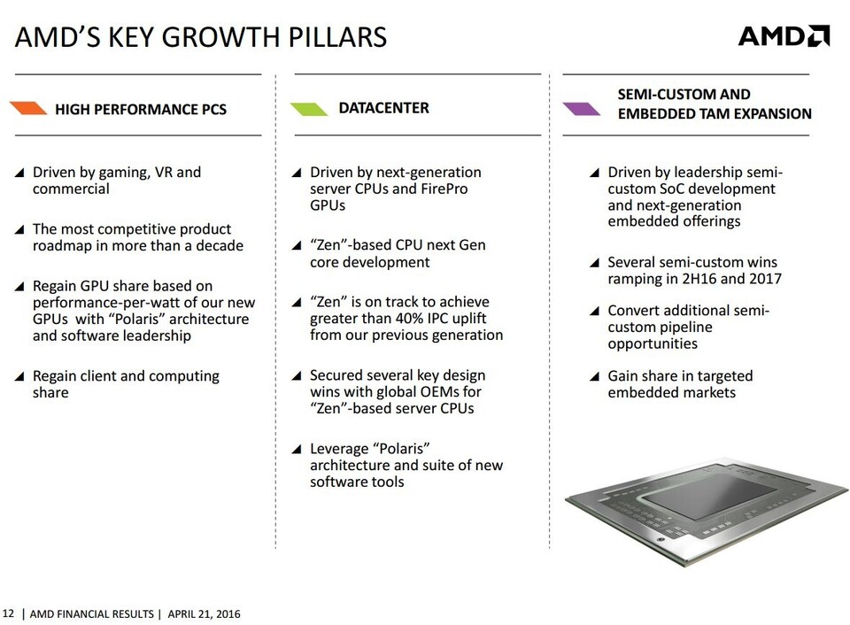 AMD Wachstumsfaktoren (Bildquelle: AMD)
