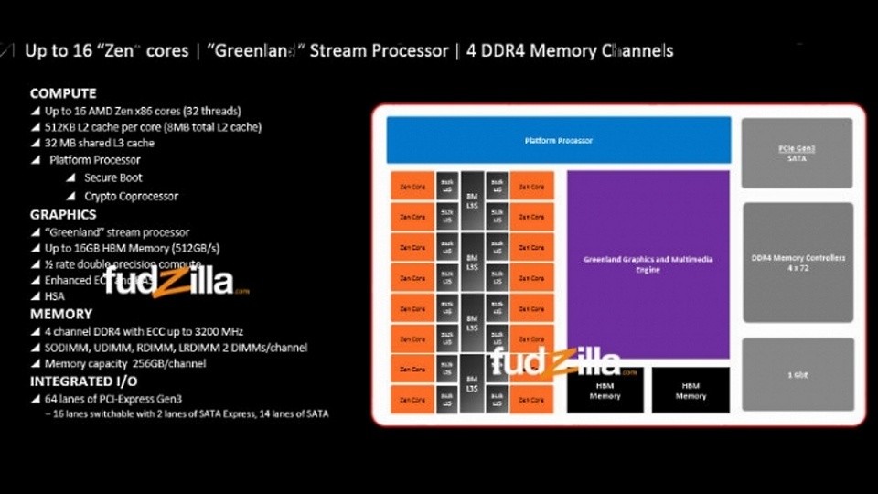 Diese Folie zeigt eine AMD Zen-CPU mit 16 Kernen. (Bildquelle: Fudzilla)
