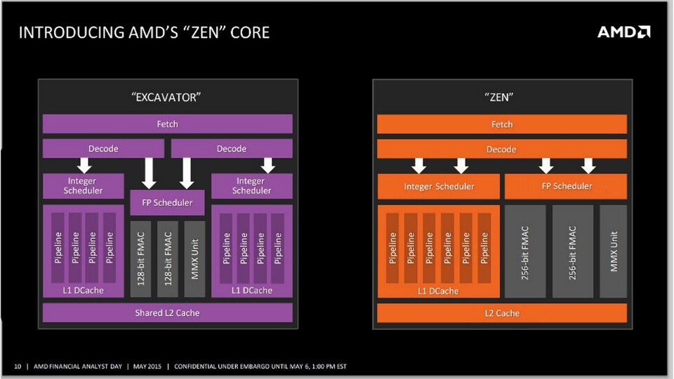 Diese Folie zeigt angeblich den Aufbau der neuen Zen-Prozessoren von AMD. (Bildquelle: Planet 3DNow!)