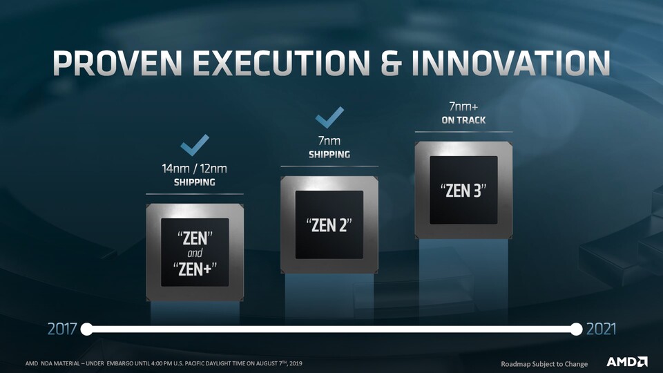 AMD startete mit der Zen-Architektur ein erfolgreiches Comeback.