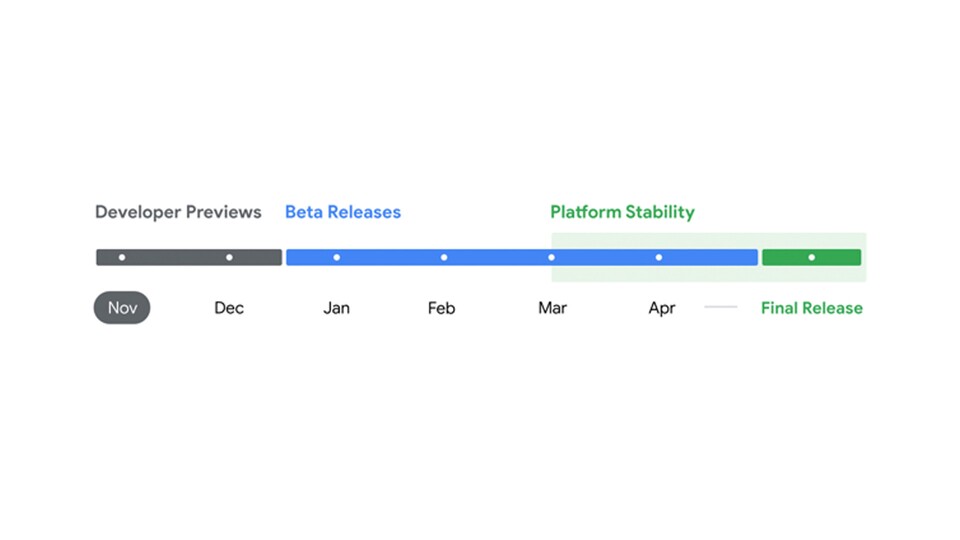 Google has released a schedule for Android 16.