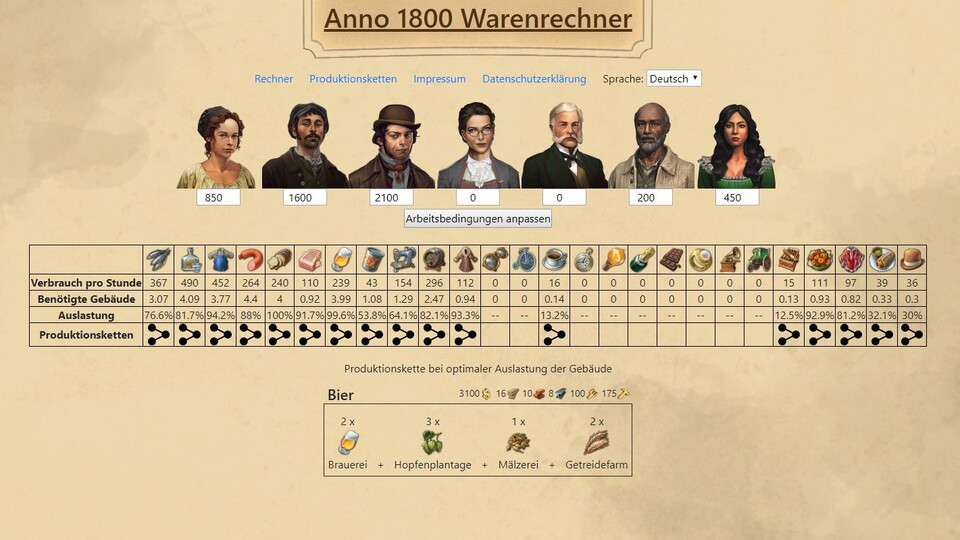 Der von Anno-Fan Marcel Körner programmierte Warenrechner für Anno 1800 erleichtert euch das Optimieren eures Inselreichs.