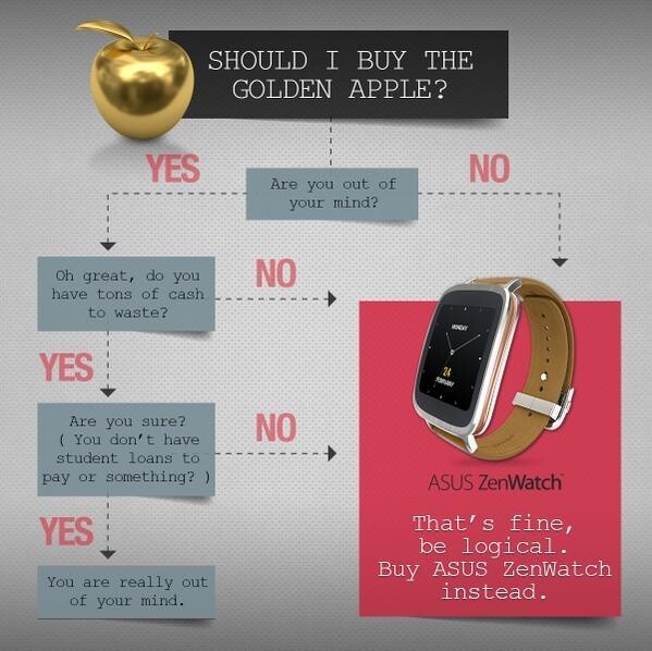 Der Shopping-Guide von Asus zur goldenen Apple Watch (Bildquelle: Twitter/Asus).