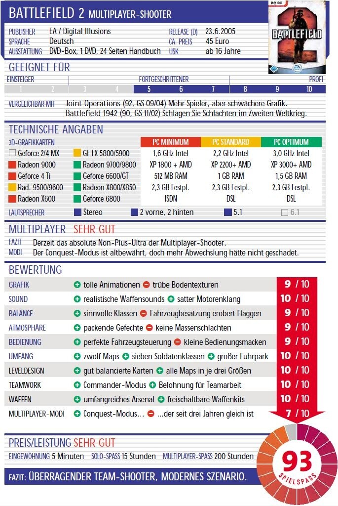 Unsere Wertungskästen wurden mit der Zeit immer größer und umfangreicher.