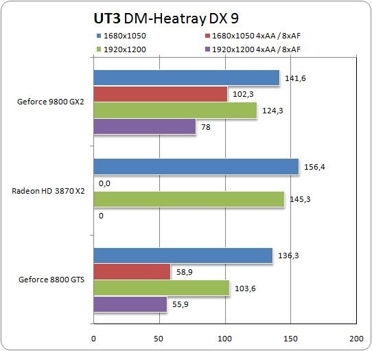 Benchmark: Unreal Tournament 3