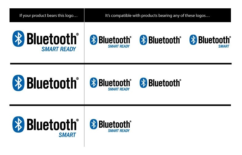 Die Bluetooth-Smart-Kennzeichnung soll Klarheit über die Kompatibilität verschiedener Geräte schaffen.