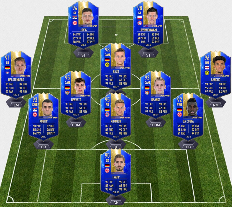 Diese elf Spieler stehen in der Startfelf des Bundesliga Team der Saison von FIFA 19. Quelle: Futhead.com