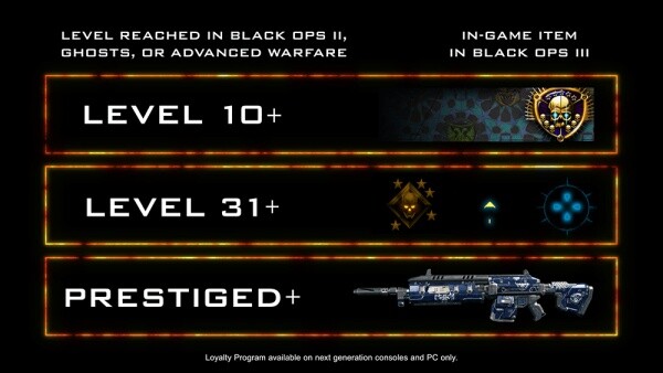 Call of Duty: Black Ops 3 - Belohnungssystem für erreichte Ränge in Blops2, Ghost oder AW. 