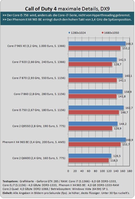 Benchmark: Call of Duty 4