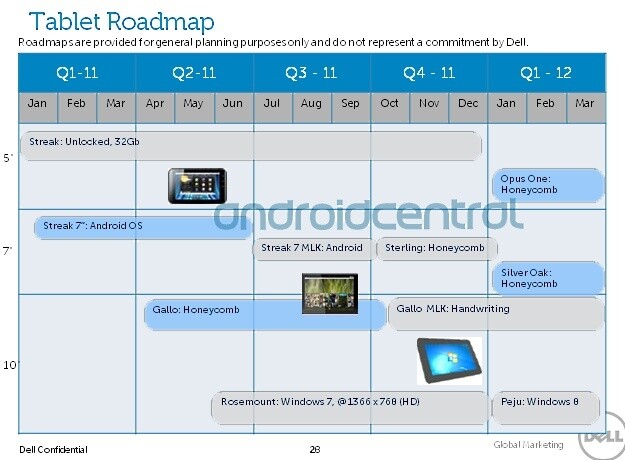 Dell plant schon für Anfang 2012 ein Windows-8-Tablet.