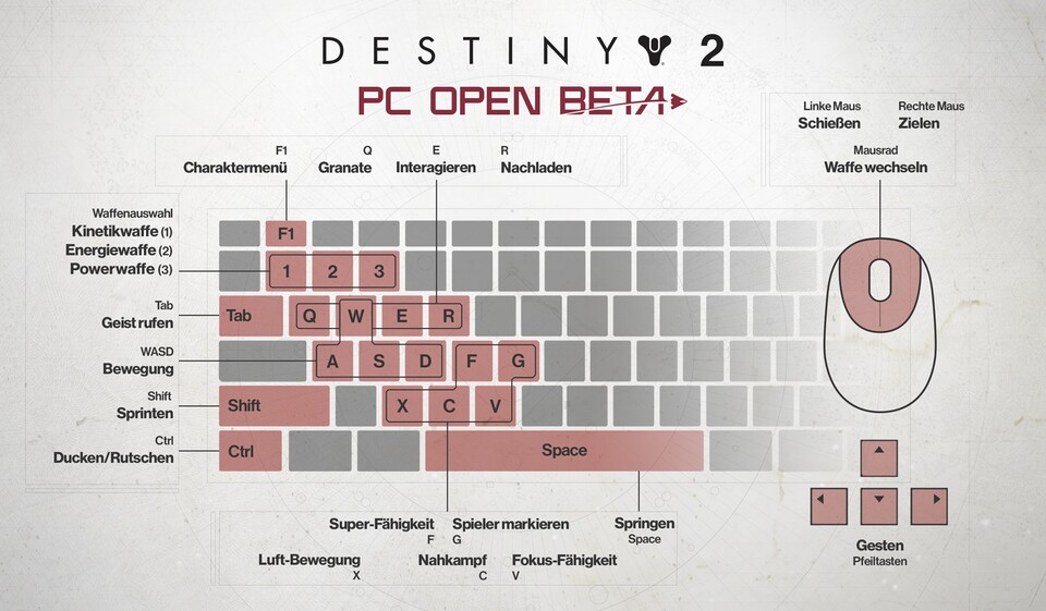 Die Tastaturbelegung von Destiny 2 auf dem PC.