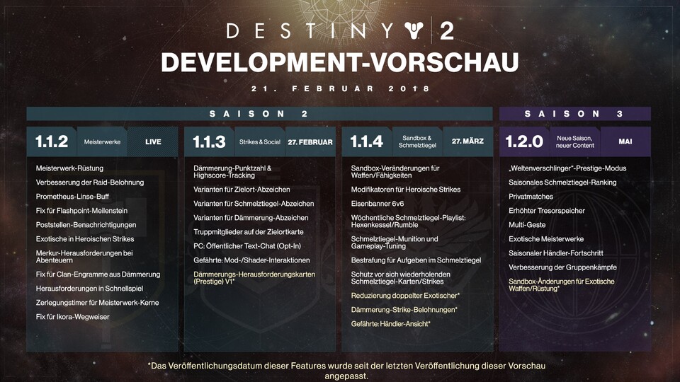 Einige Verbesserungen für Destiny 2 werden verschoben. (Quelle: Bungie) 