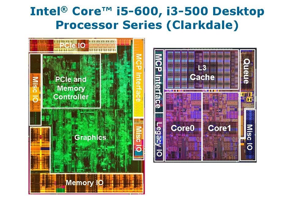 CPU- und GPU-Kern im Detail.