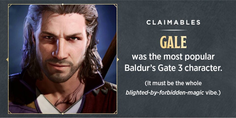 Unter DnD Beyond Usern ist Gale der beliebteste Baldurs-Gate-3-Begleiter
