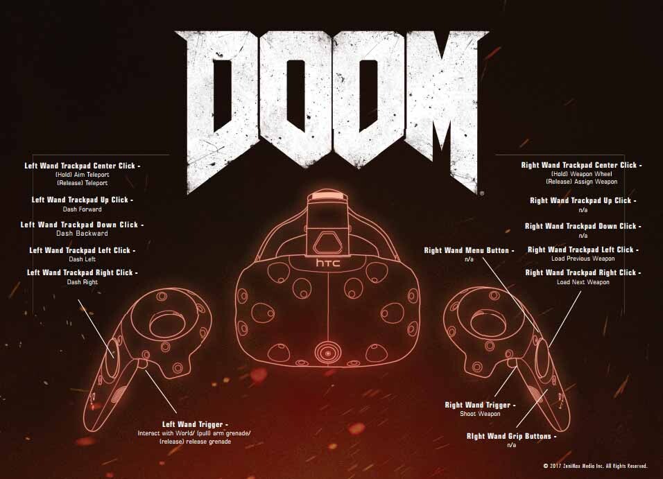 Die Steuerung der HTC Vive für Doom VFR. 