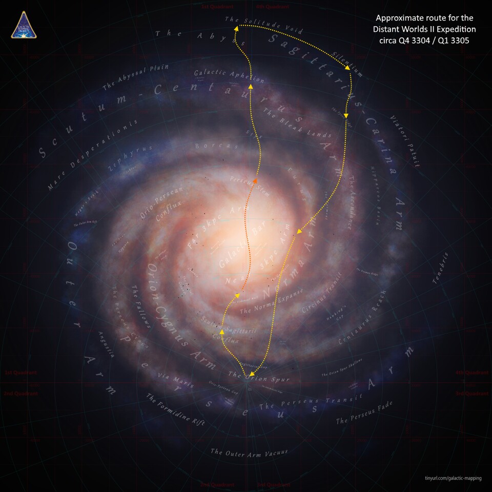 Eine Reise einmal im Kreis durch die Milchstraße-Galaxie. (Quelle: Elite-Forum)