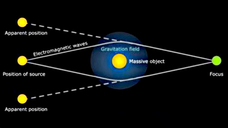 So funktioniert die Gravitationslinse