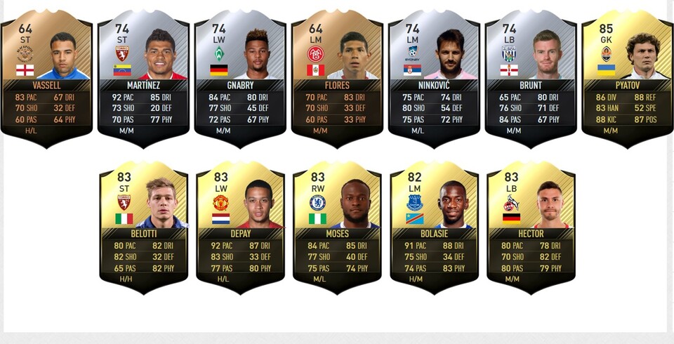 Das sind die sieben Auswechsel- und die fünf Reservespieler des TOTW 9.