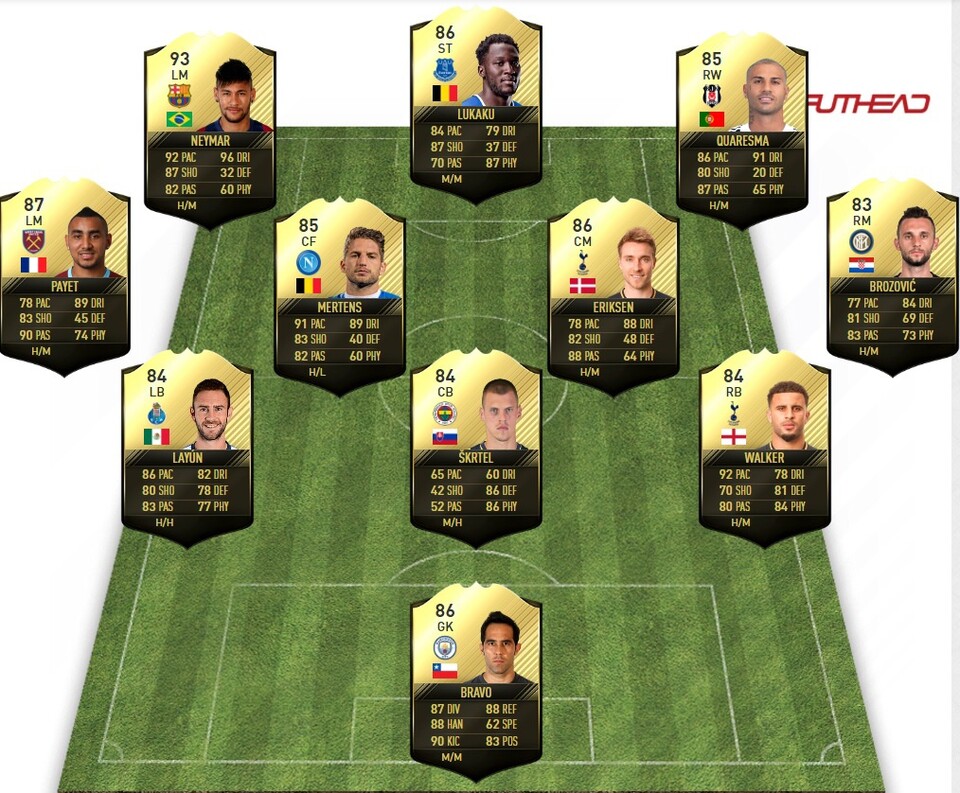 Diese Spieler hat EA in die Startelf des TOTW 9 gewählt.