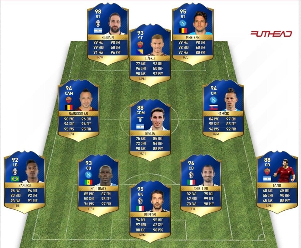 Diese elf Spieler hat EA Sports in die Startelf des Calcio A TOTS gewählt. (Quelle: Futhead.com)