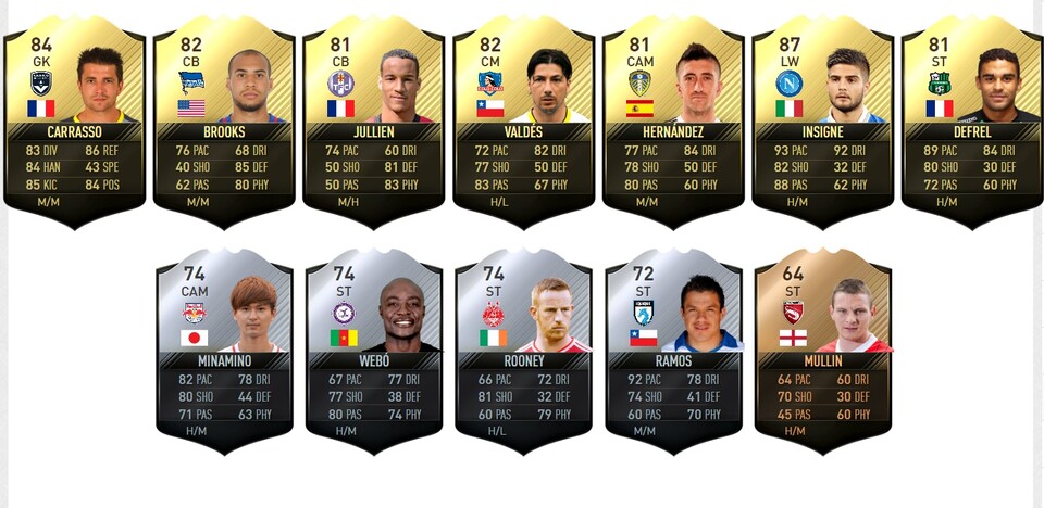 Das sind die sieben Auswechsel- und die fünf Reservespieler des TOTW 20.