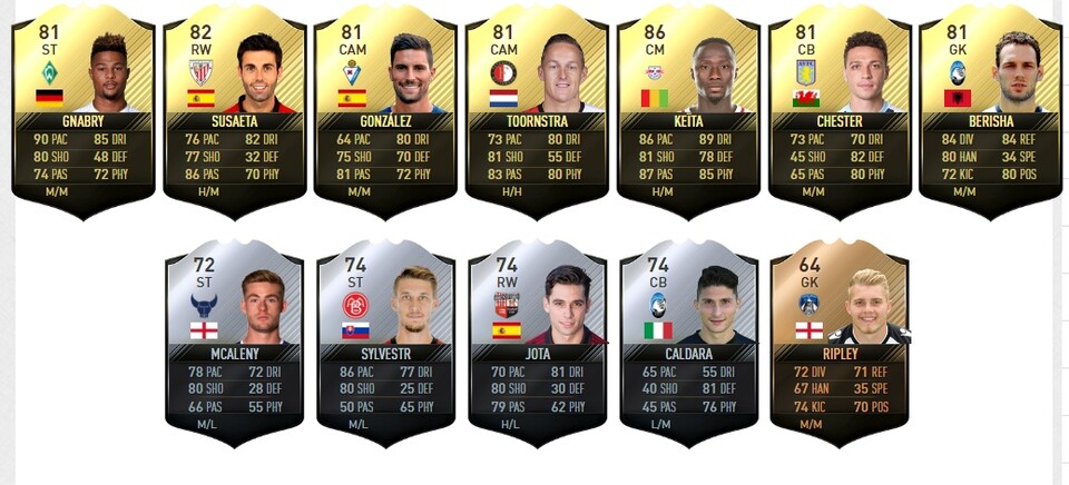 Das sind die sieben Auswechsel- und die fünf Reservespieler des TOTW 24.