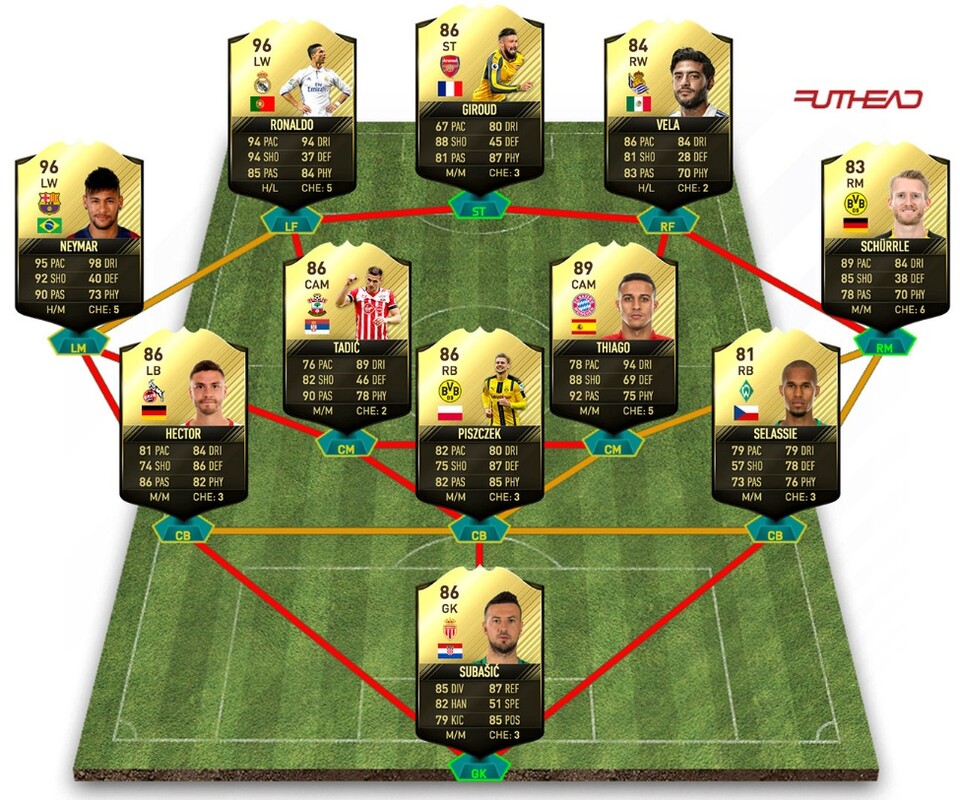 Das wäre laut Predictions die Startelf des TOTW 28 geworden.