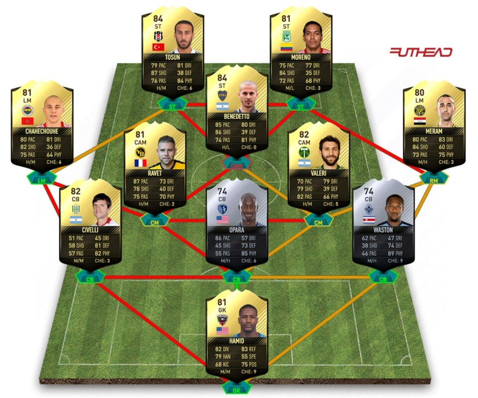 Dies wären laut Predictions die elf Spieler des TOTW 38 von FIFA 17 geworden. (Quelle: Futhead.com)