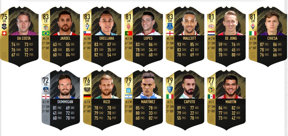 Das sind die sieben Auswechselspieler und fünf Reservespieler des TOTW 21. (Quelle: Futhead.com)