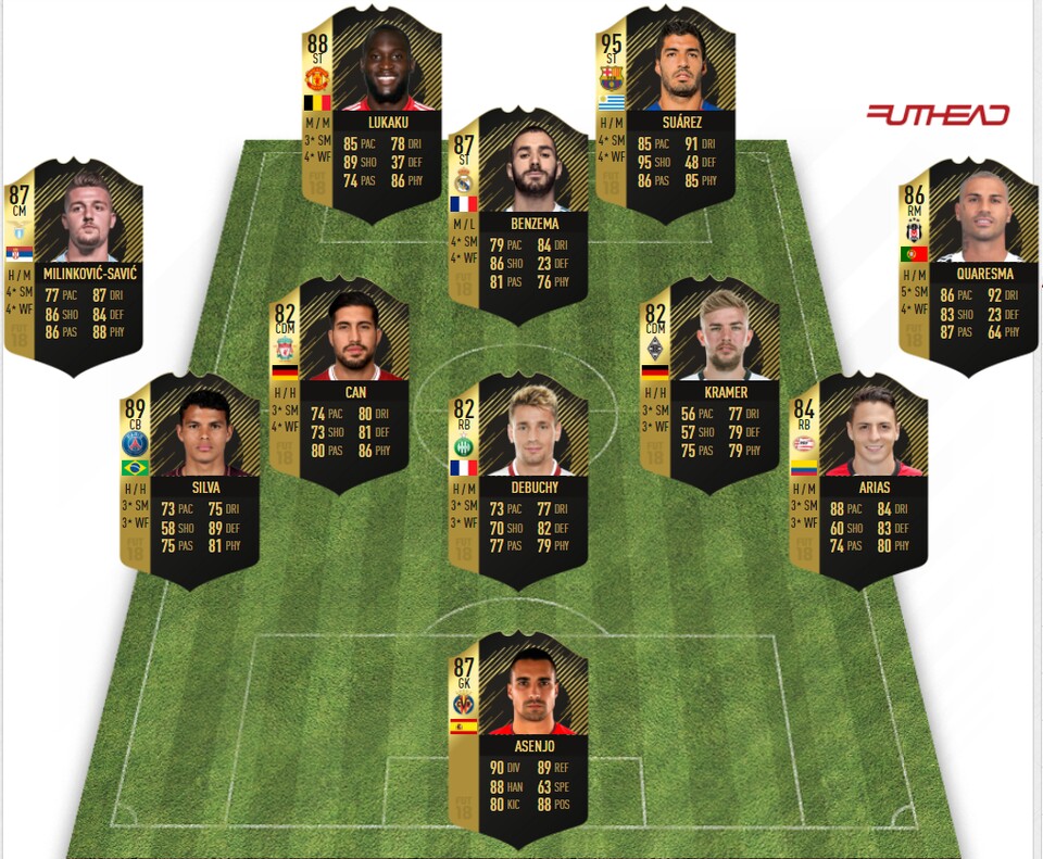 Diese Spieler hat EA in die Startelf des TOTW 24 gewählt. (Quelle: Futhead.com) 