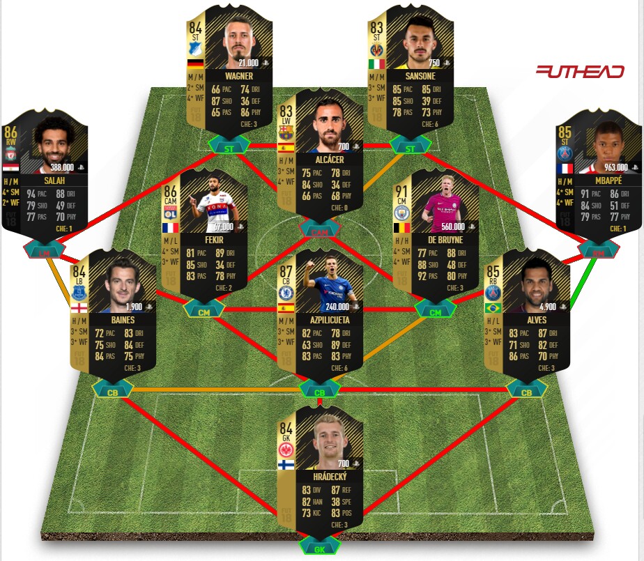 So hätte laut Predictions die Startelf des TOTW 8 aussehen können. (Quelle: Futhead.com)