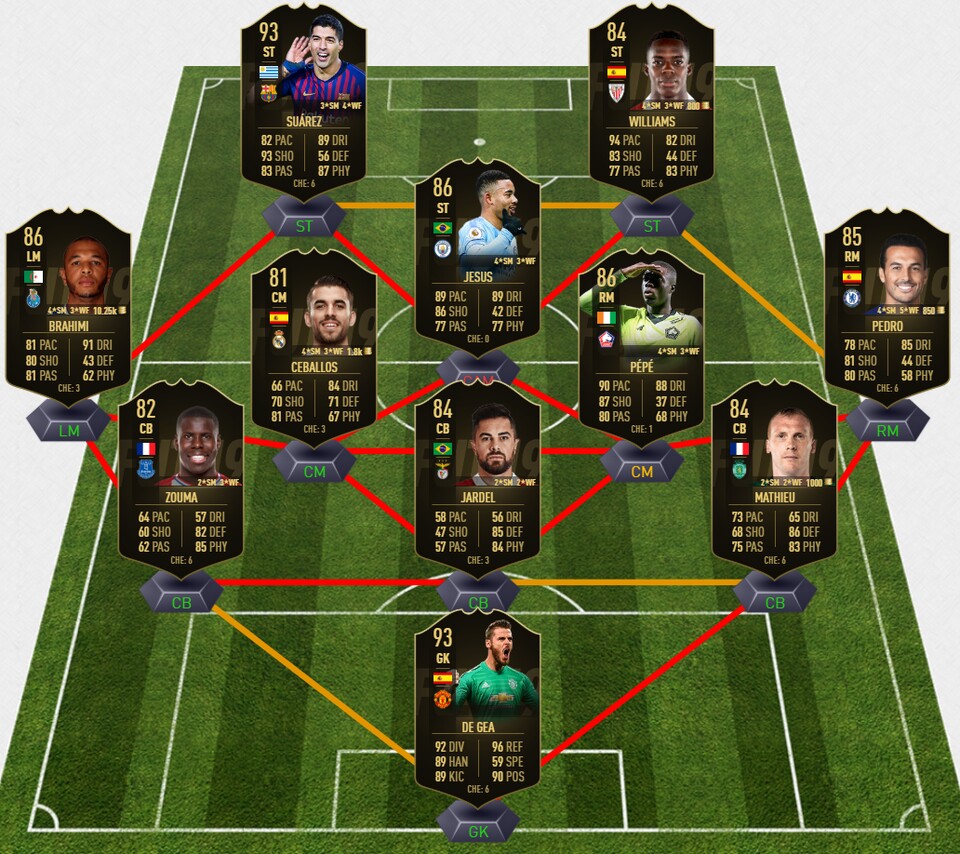 Diese Spieler hätten laut Predictions in der Startelf des TOTW 18 von FIFA 19 stehen können. (Quelle: Futhead.com)