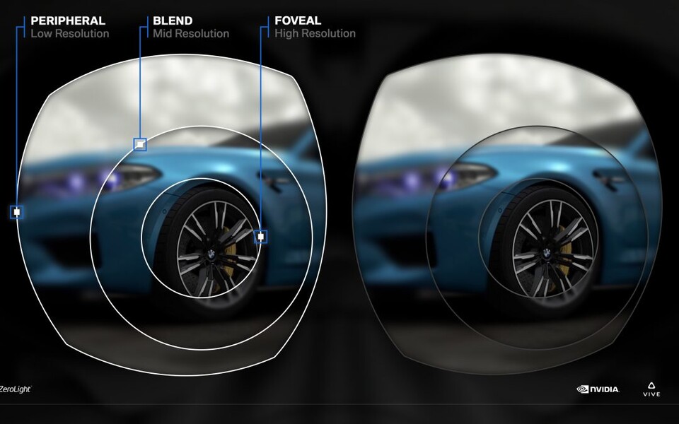 Eyetracking kann ein Gamechanger für VR sein - es ermöglicht beispielsweise Foveated Rendering, bei dem nur der angeblickte Bildteil in hoher Auflösung berechnet wird.