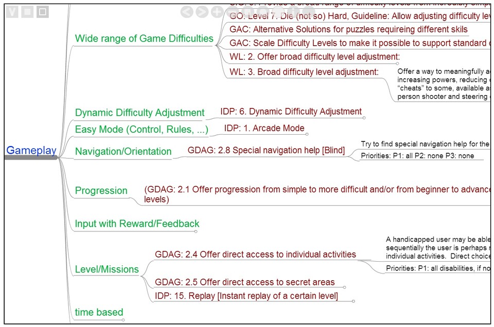 In solchen Mindmaps sammelt Game Accessibility Tipps für Entwickler, die Barrieren abbauen wollen.