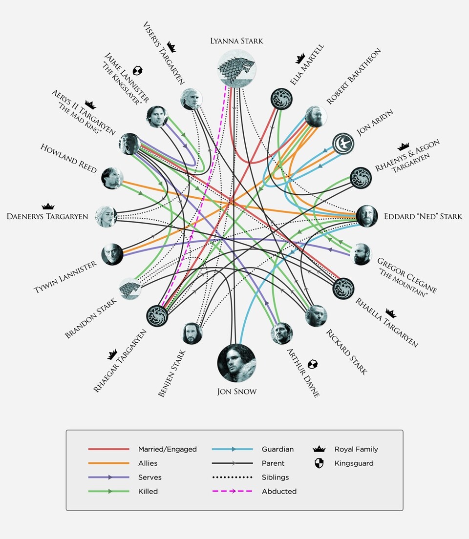 Game of Thrones: Jon Snows Herkunft in einer Grafik. (c) HBO