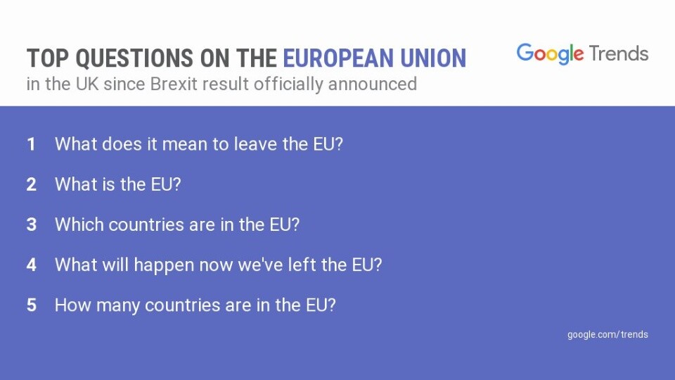 Google zeigt nach der Brexit-Abstimmung einen Trend aus Großbritannien, sich darüber zu informieren, was die EU überhaupt ist.
