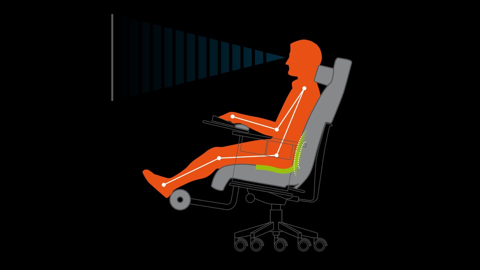 Abgesehen von der beim GosuChair 360 im Vergleich zum GosuChair 800 fehlenden Fußstütze soll der Stuhl die gleiche, überall bestehende Stützung des Körpers ermöglichen. Unserer Erfahrung nach gelingt das, mit Ausnahme der zu weit hinten platzierten Nackenstütze.