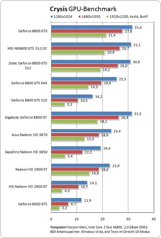 Benchmark: Crysis