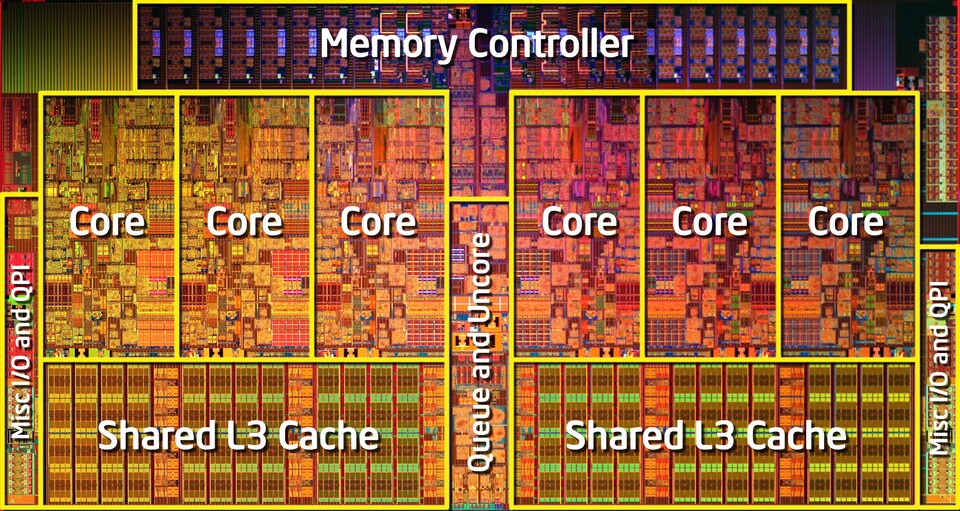 Die-Shot Core i7 980X : Auf dem Foto sehen Sie, welche Funktionseinheiten wo auf dem Silizium-Chip des Core i7 980X untergebracht sind.