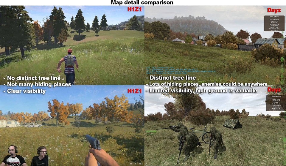 Sony Online Entertainment hat einen Vergleich des Spielwelten-Designs von H1Z1 und DayZ veröffentlicht. Deutlich werden daraus unter anderem die verbesserten Sichtverhältnisse im SOE-Titel. 