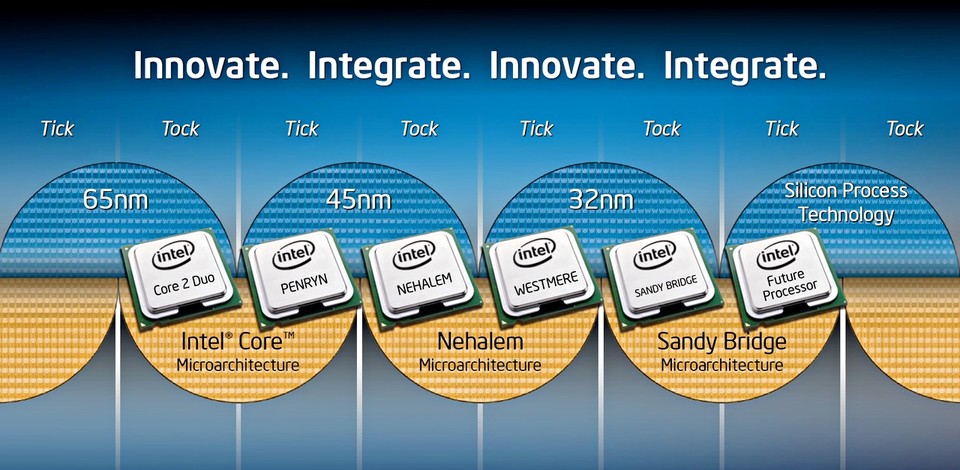 Intels Tick-Tock-Modell: Nach Einführung einer neuen Mikroarchitektur wird diese im folgenden Jahr auf kleinere Stukturen geschrumpft.