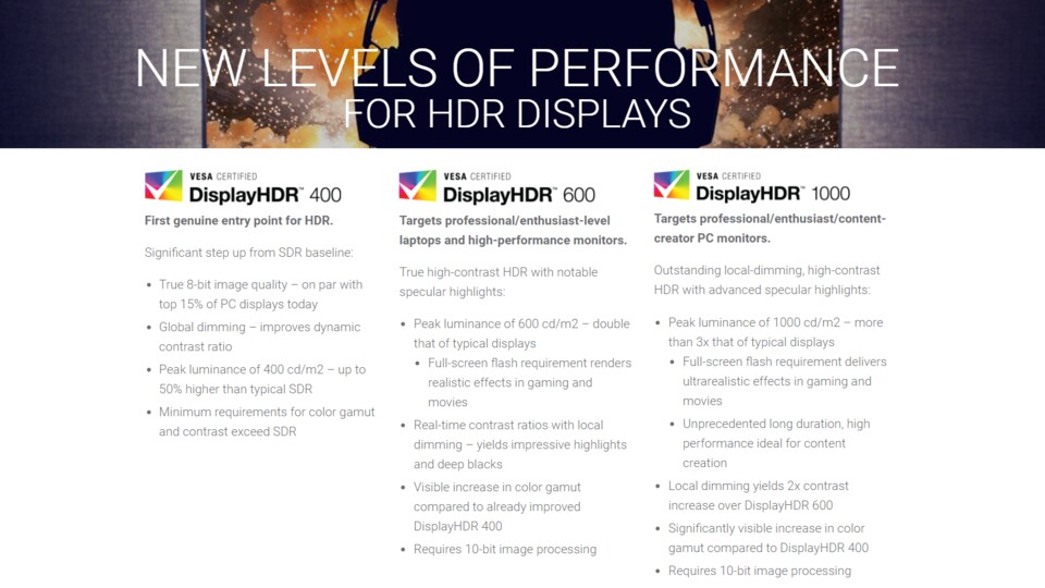 Die VESA-Standards sind in drei verschiedenen Kategorien eingeteilt. Das beste HDR-Erlebnis (und den höchsten Preis) werden die DisplayHDR-1000-Bildschirme bieten.